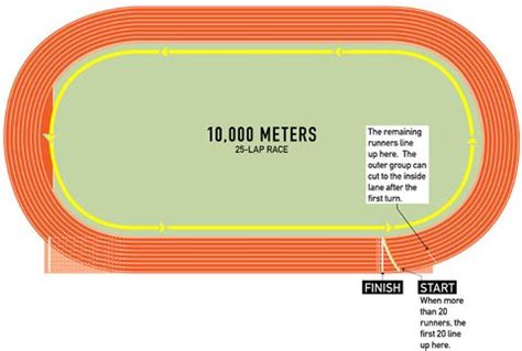 1000 meters track event