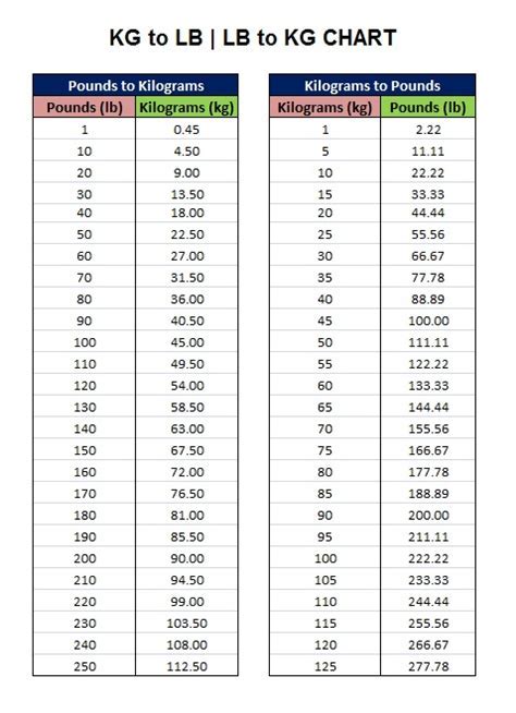 103 Pounds To Kilograms: Quick And Easy Conversion Guide