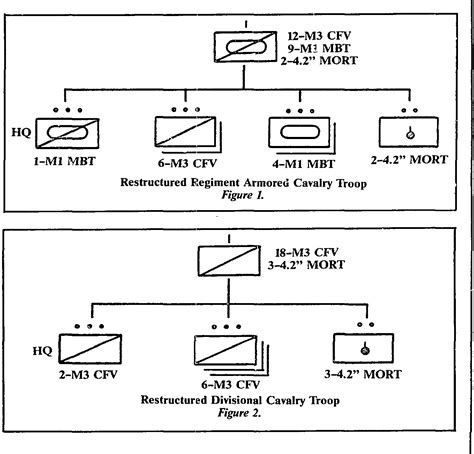 11th Armored Cavalry Regiment Unit Structure