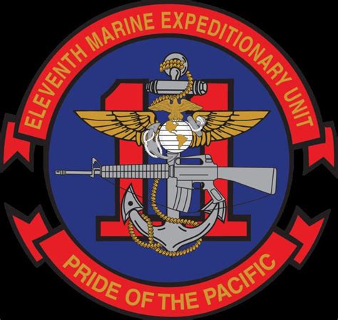 11th Marine Expeditionary Unit's Organization and Structure