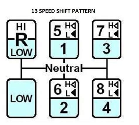 13 Speed Shift Pattern