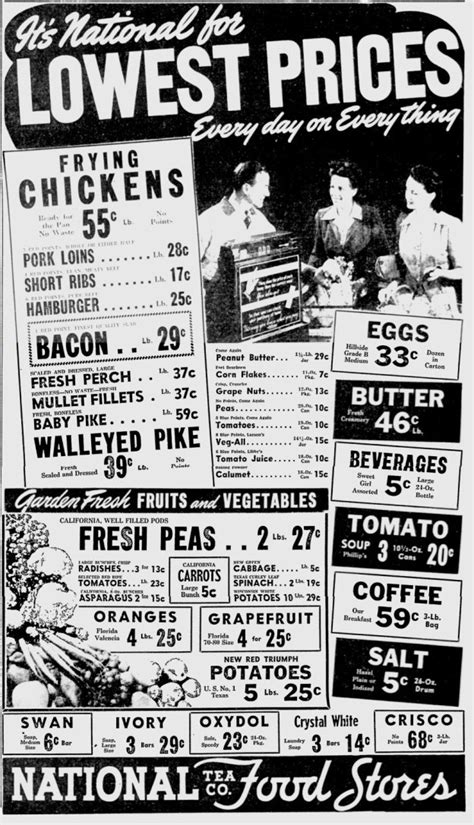 A photo of 1945-era food prices