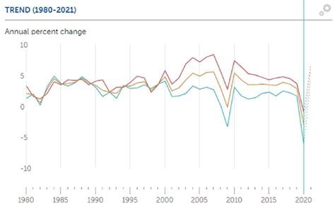 1980 Economic Trends