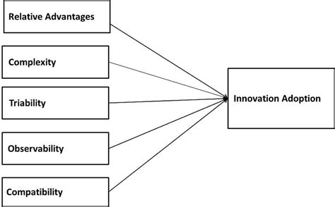 1983 technology and innovation