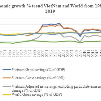 Description of 1986 Economic Trends