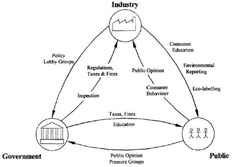 1997 environmental concerns