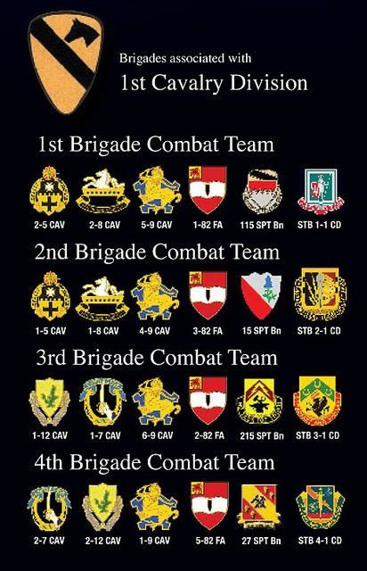 1st Cavalry Division Formation