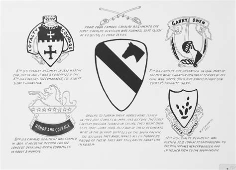 1st Cavalry Division History