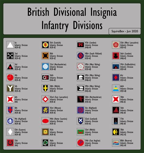 1st Infantry Division Formation