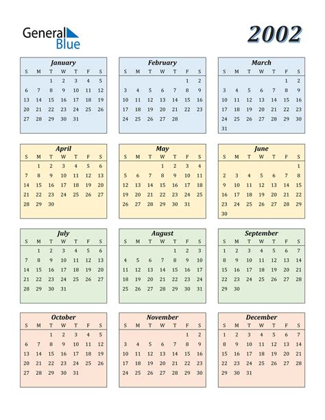 2002 calendar year overview