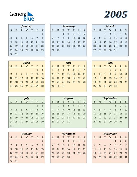 2005 Calendar Year Overview