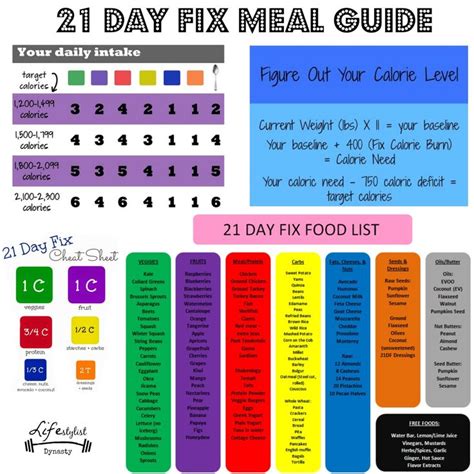 21 Day Fix Community Image