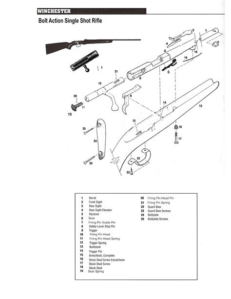 How 22 Caliber Rifles Work