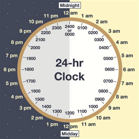 24-Hour Clock System