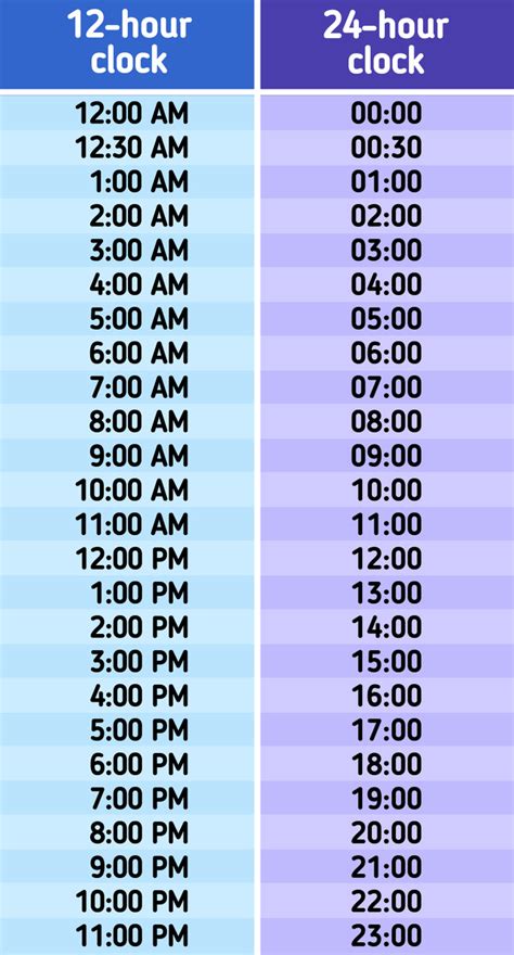 24-Hour Format Example