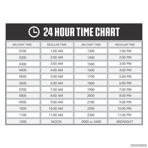 24-hour time usage in various industries