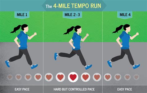 3-Mile Run Exercise