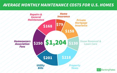 30% Rule for Housing Costs