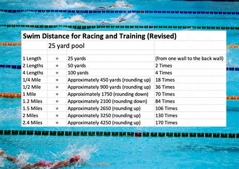 Swimming a 300-meter course