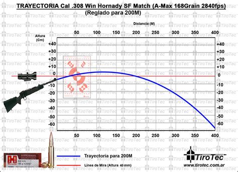 308 Rifle Rounds Ballistic Trajectory