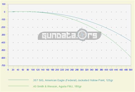 357 Sig Ballistics