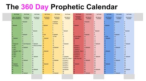 360-day calendar system working mechanism