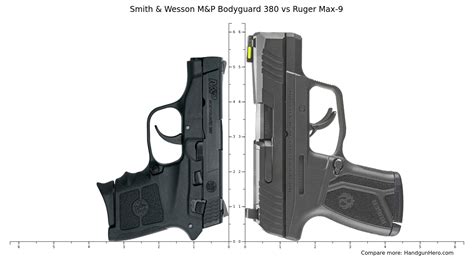 Comparison to Other Compact Pistols