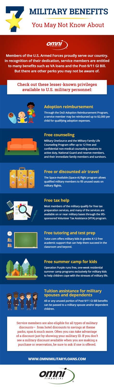 4-star general army salary and benefits