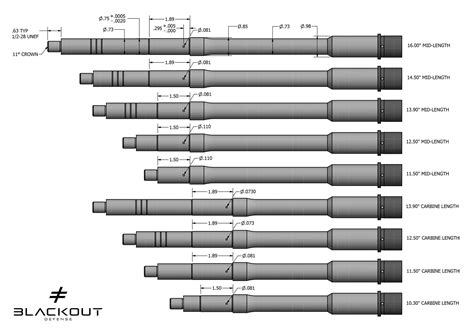 4.7 Barrel Length