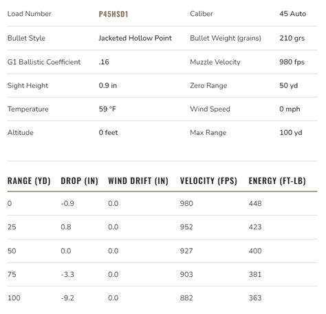 45 GAP vs 45 ACP ballistics