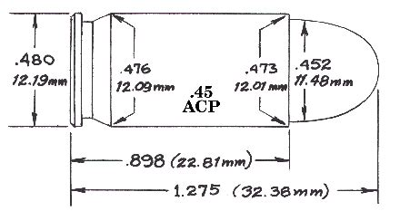 45 ACP Specifications