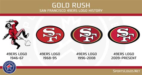 49ers logo history