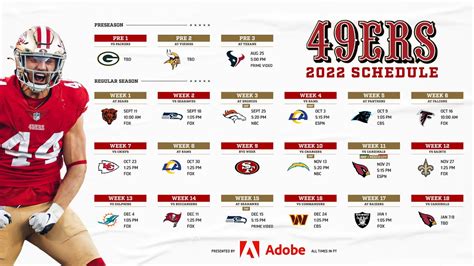 49ers Recent Seasons Performance