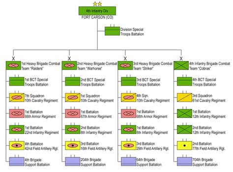 4th ID Units Deploying 2024