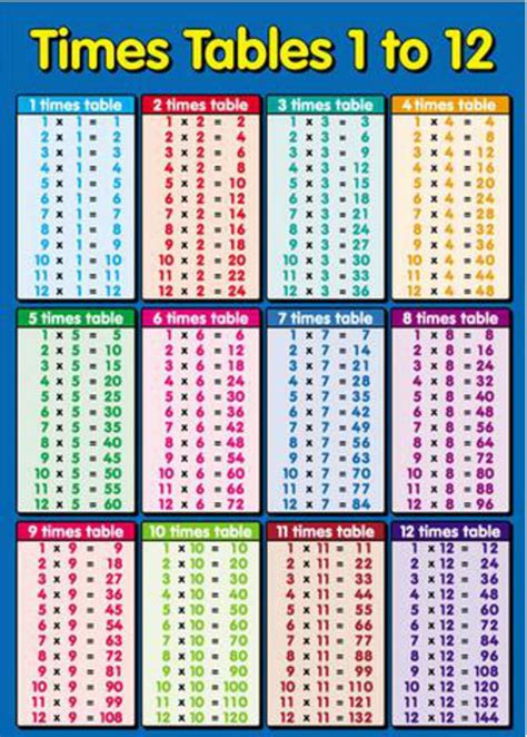 Role of 5 times table printables in learning