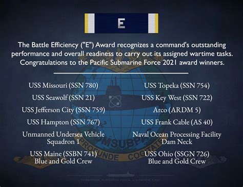 5 Ways to Earn Navy Battle E Ribbon