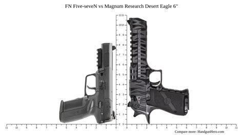 5 Guns vs Desert Eagle size comparison