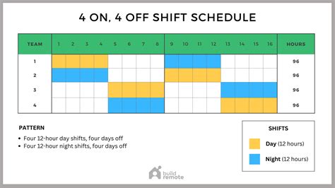 Benefits of using a 5-hour calendar for productivity