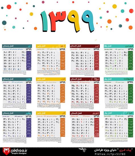 5 Shamsi Calendar Tips