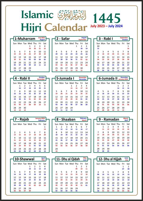 5 Significant Islamic Calendar 2025 Dates