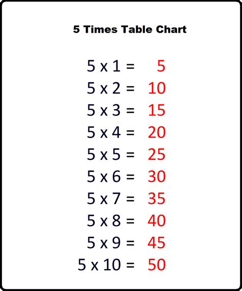 5 times tables charts