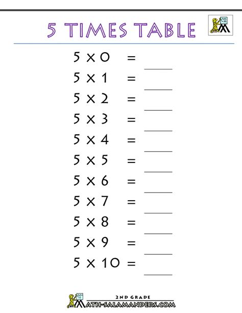 5 times tables practice