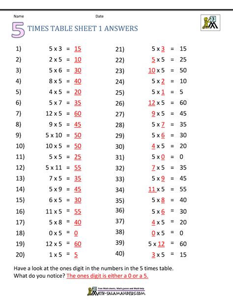 5 times tables quiz