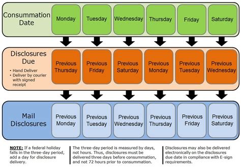 5 Trid Calendar Ideas