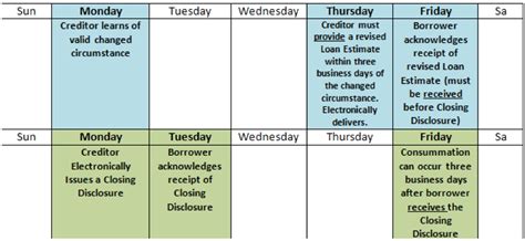 5 Trid Calendar System