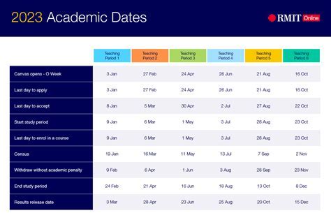 5 Tsu Academic Dates Drop Add Deadlines