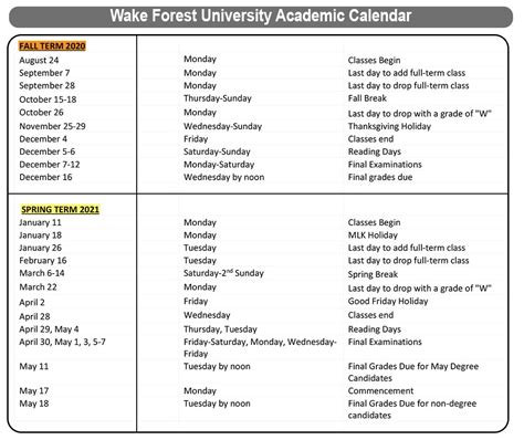 5 Ways to Get the Most Out of Wake Forest University Calendar