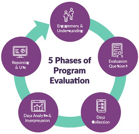 5 Ways Um Plan Evaluation