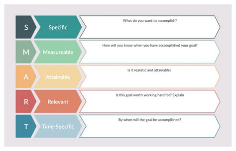 5 Ways Um Plan Goal Setting