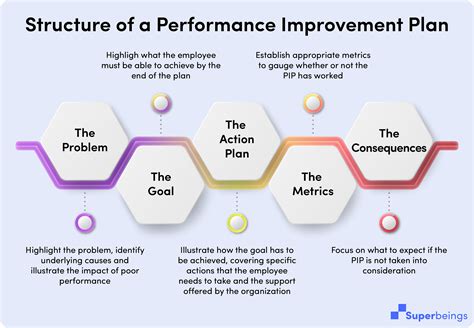 5 Ways Um Plan Improvement